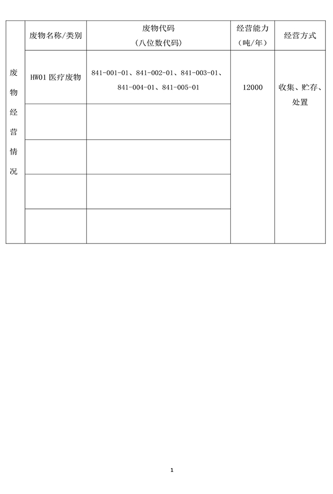 医疗废物代码-1.jpg