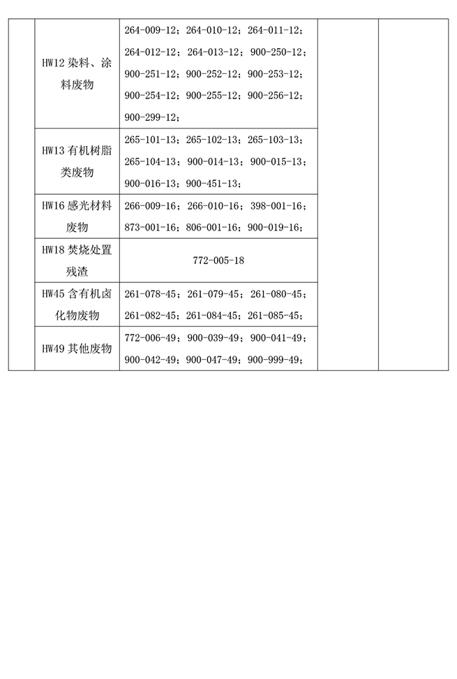 工业危废代码-3.jpg